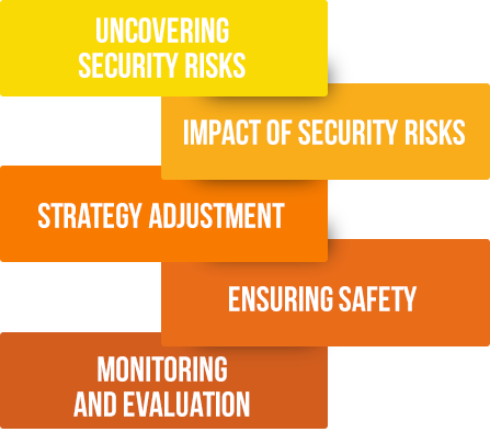 security counselling and audits services security counselling and audits