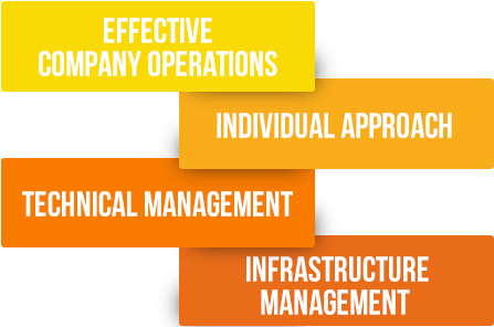 facility management services facility management