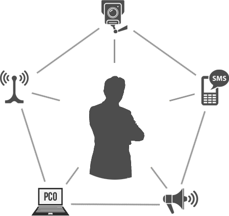 Monitoring pomocí PCO