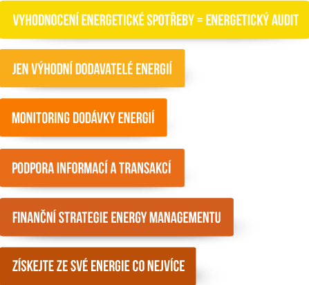 Energy management