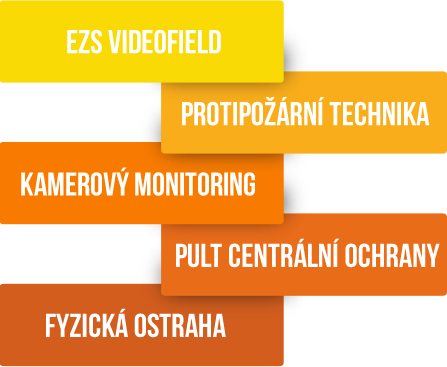 Zabezpečovací technika - kamera