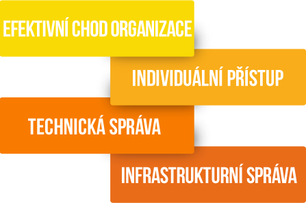 Facility management Facility management